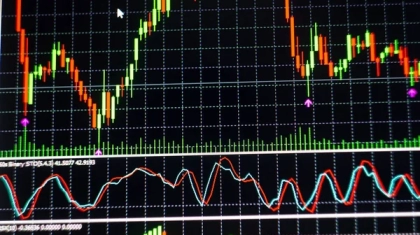 supply and demand zone